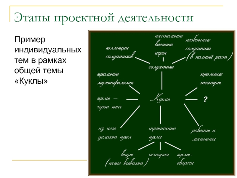 Образец проектной деятельности