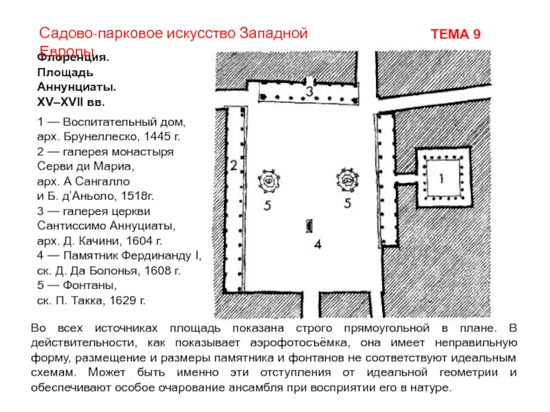 Площадь синьории план