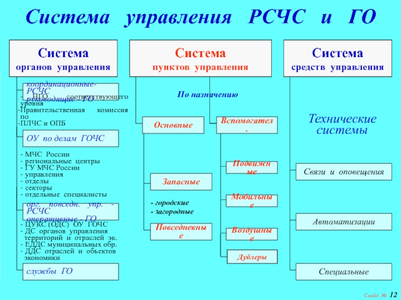 Структура рсчс схема