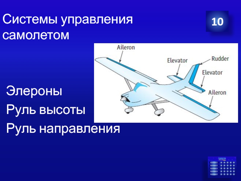 Системы управления самолетом  Элероны Руль высоты Руль направления 10