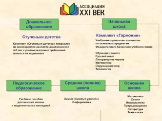 Дошкольное образование