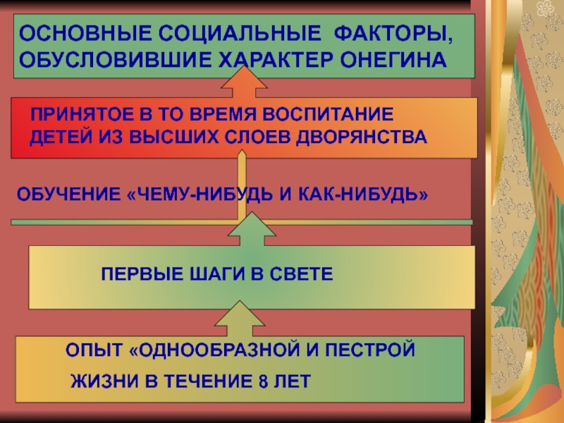 Социально обусловленный характер. Чем обусловлен характер.