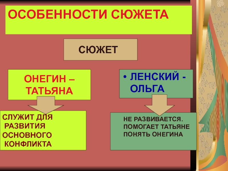 Образ повествователя в онегине. Особенности сюжета. Система образов в романе большие надежды. Как помогают Татьяне помогают понять Онегина.