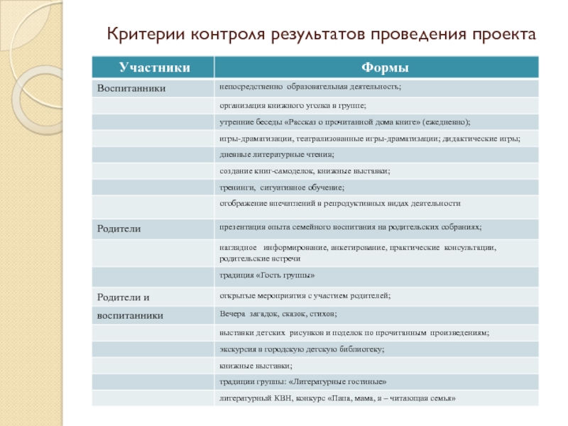 Критерия мониторинга. Критерии контроля проекта. Критерии контроля. Критерии мониторинга.