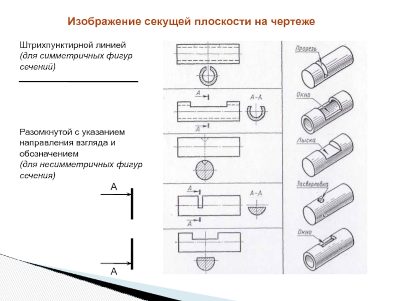 Как на чертеже показывается секущая плоскость