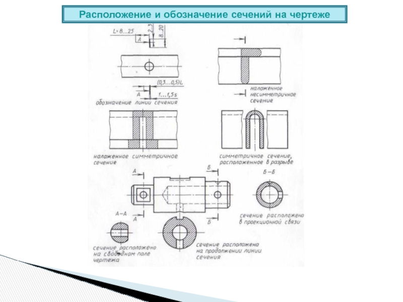 Как обозначают сечения на чертеже