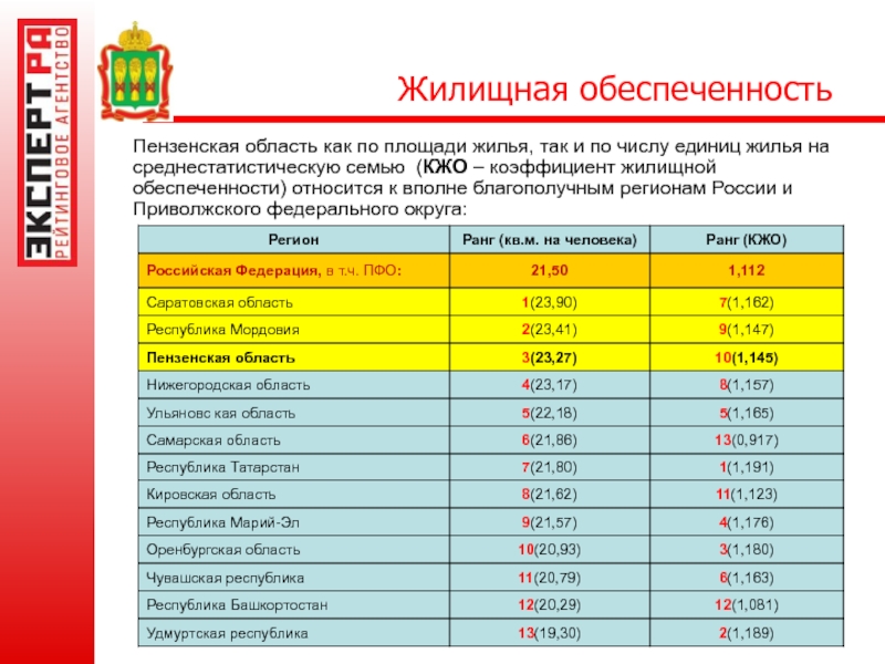 Норматив жилой площади