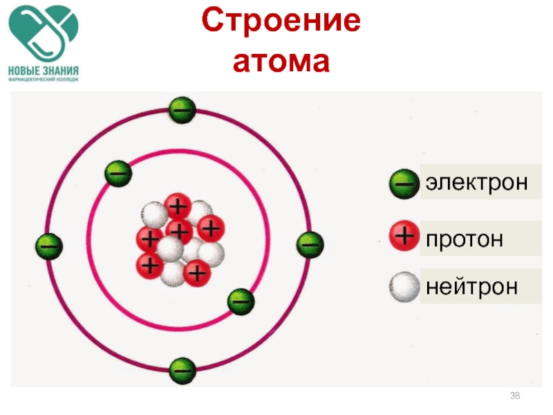 Ядро атома схема которого приведена на рисунке содержит четыре электрона два нейтрона четыре протона