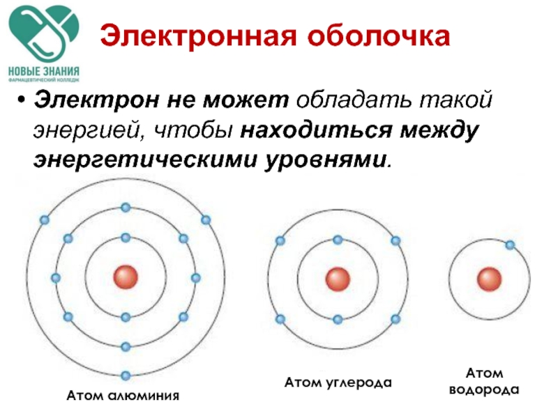 Какой цифрой на рисунке отмечена структура электроны которой обеспечивают образование энергии