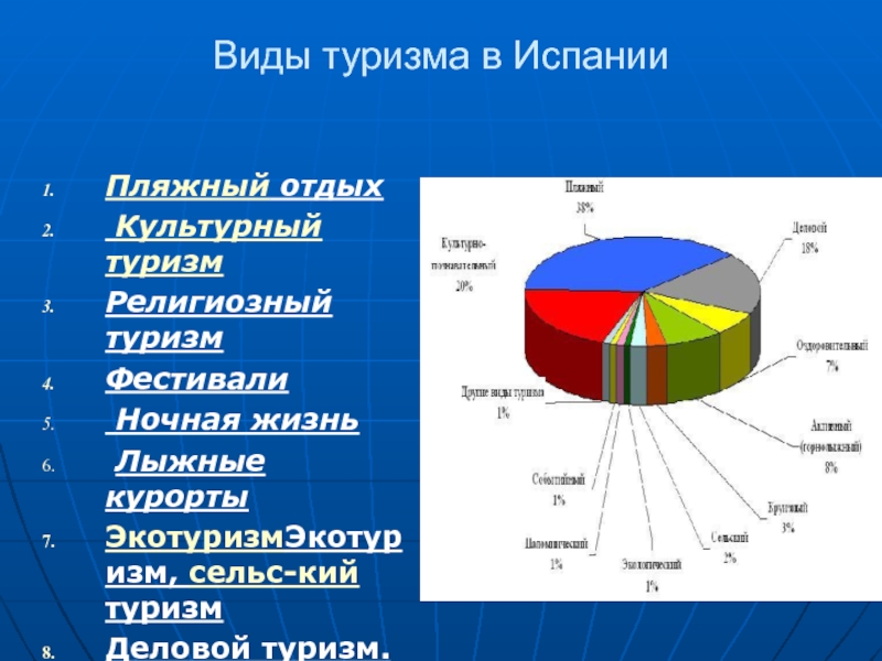 Реферат: Деловой туризм в Северной Европе