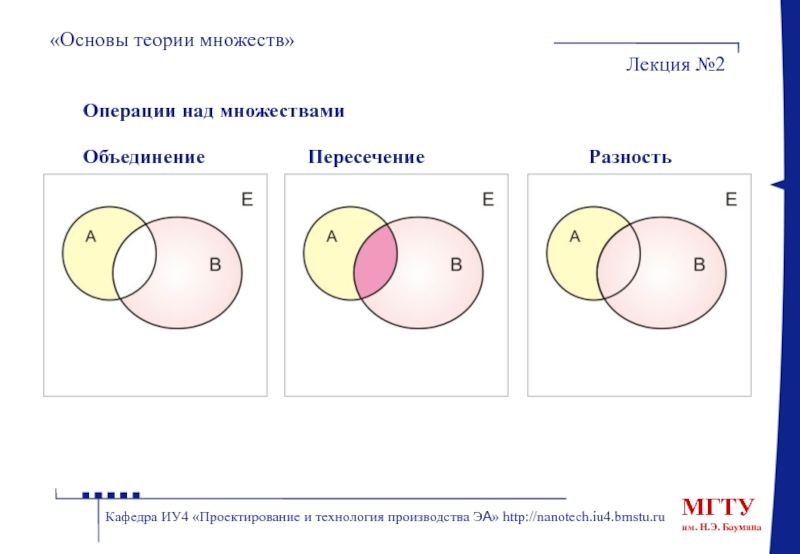 Теория множества объединяет