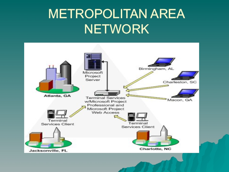 Area network. Metropolitan area Network. Man компьютерная сеть. Man городская вычислительная сеть. Муниципальные сети (Metropolitan area Network, man).