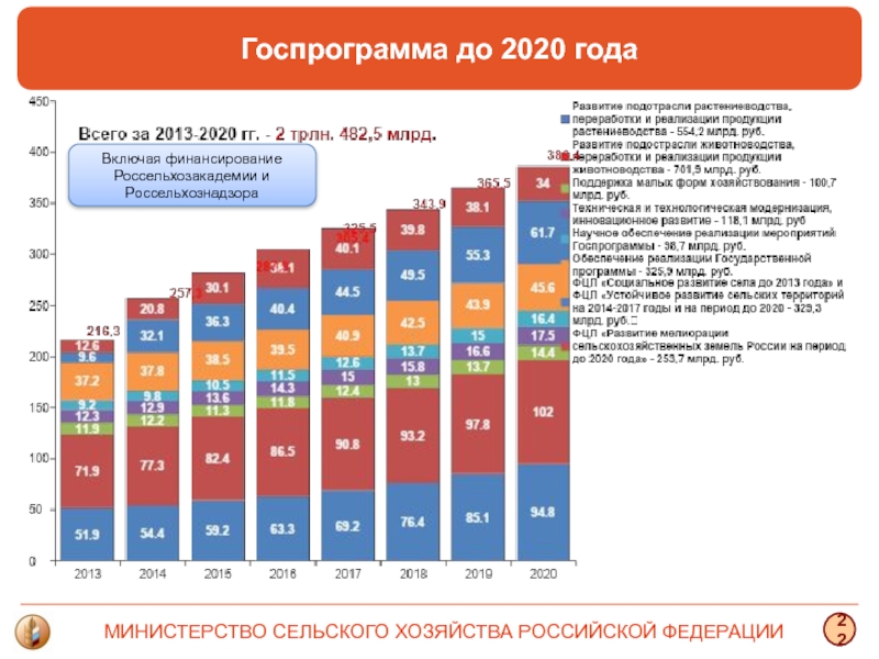 Хозяйство 2020