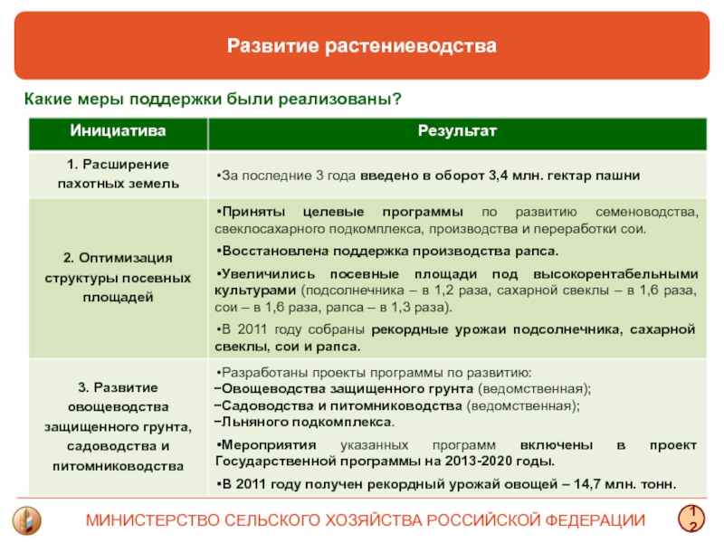 PPT - Партийный проект " ЭНЕРГЕТИЧЕСКАЯ БЕЗОПАСНОСТЬ" PowerPoint Presentation - 