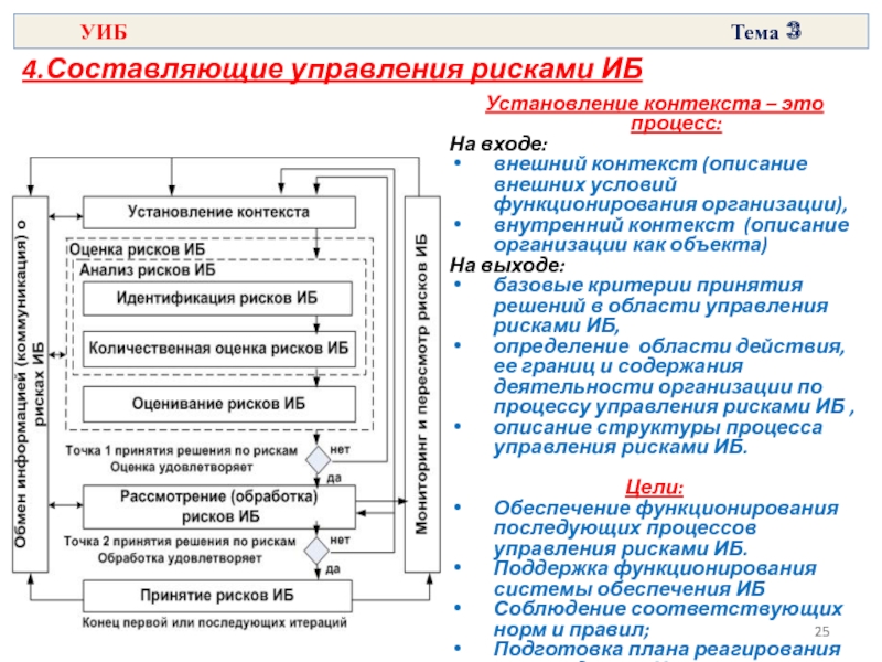 Установление контекста