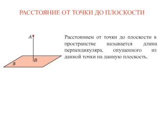 Расстояние от точки до плоскости в пространстве