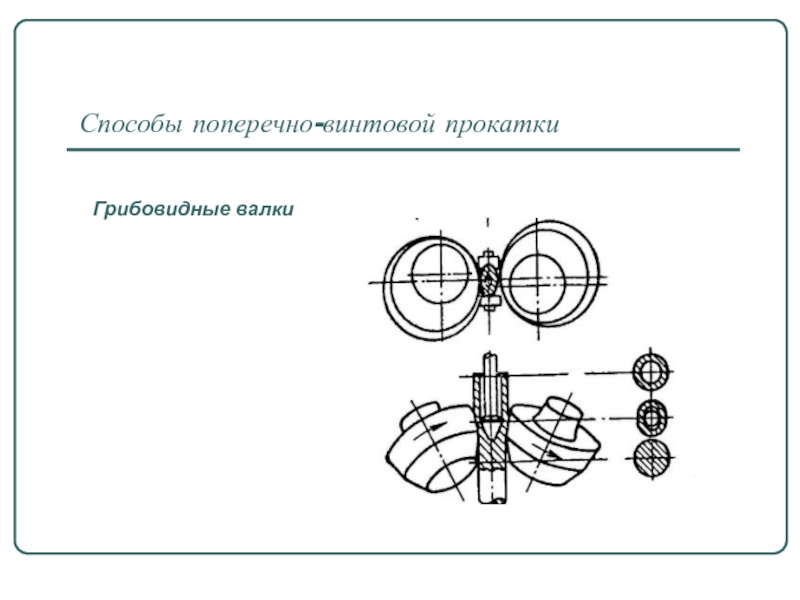 Схема поперечно винтовой прокатки