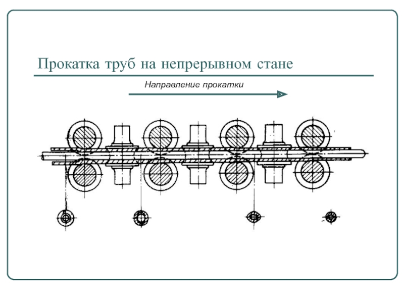 Схема стана 150 северсталь