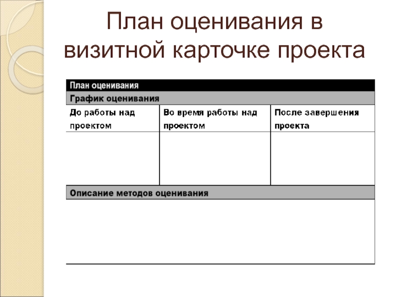 Современные подходы к оцениванию