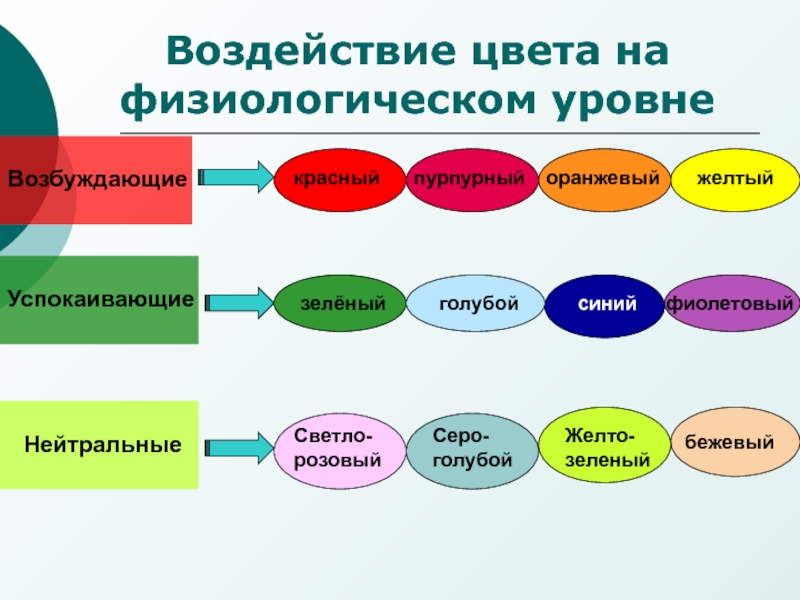 Какие цвета в презентации воспринимаются лучше