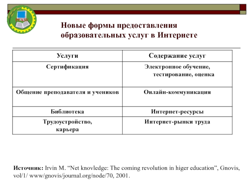 Формы представления образовательных результатов. Формы предоставления образовательных услуг. Формы предоставления услуг. Новые формы предоставления услуги. Предоставить согласно формы или форме.