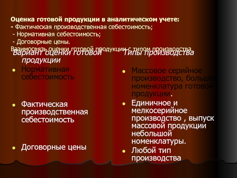 Производственную себестоимость готовой продукции