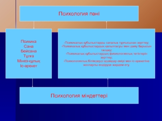 Психология п?ні