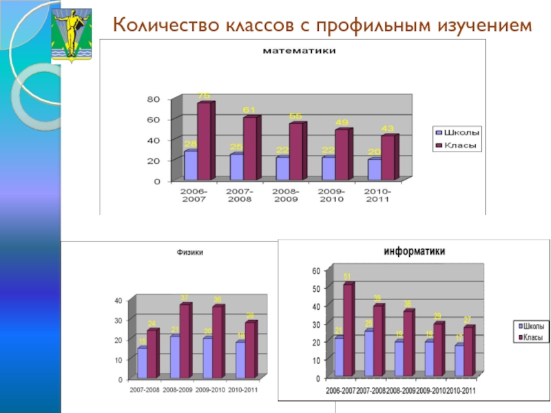 Количество классов в школе в россии. Сколько классов в Украине. Сколько в Украине классов в школе.