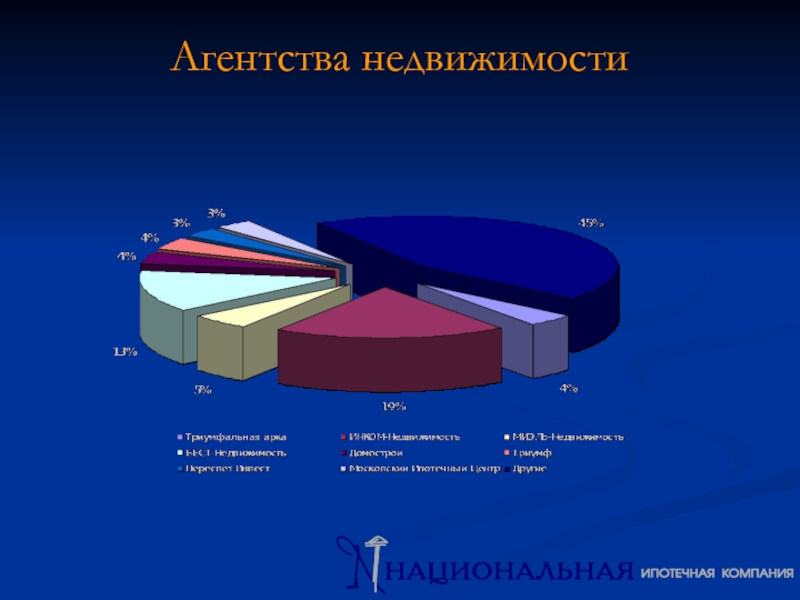 Национальный ипотека проект