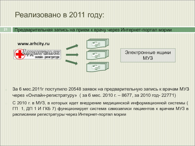 Врачи поликлиники ЦМСЧ №58 на Архангельском шоссе