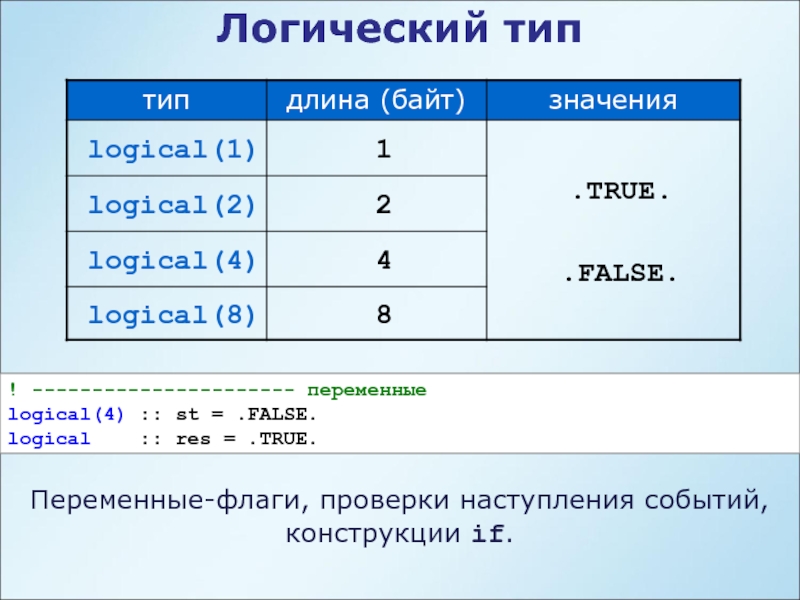 Типы логики. Логический Тип данных пример. Логический Тип данных в информатике. Переменные логического типа. Логический Тип поля.