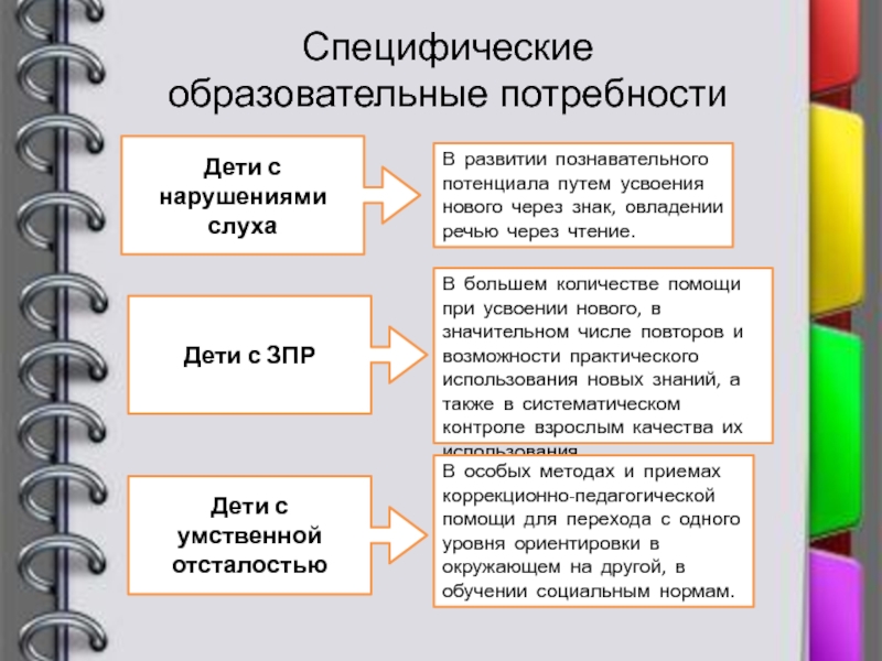 Образование специфическое