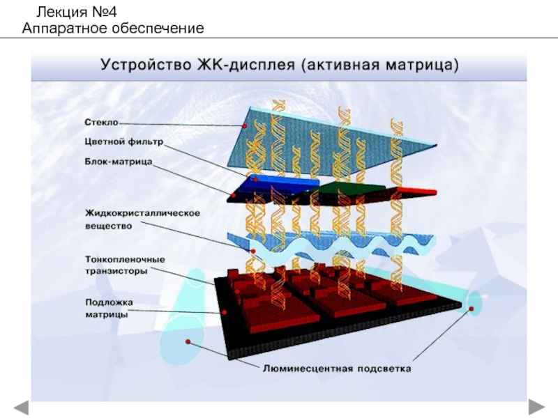 Устройство жк дисплея. Активные матричные устройства на жидких кристаллах. Матрица монитора конструкция схема. Конструкция ЖК дисплея с активной матрицей. Устройство матрицы монитора.