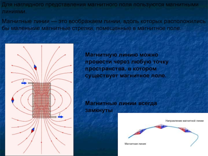 Что называют магнитной линией магнитного поля. Магнитные линии. Наглядное представление магнитного поля. Магнитное поле и его Графическое изображение. Магнитные линии земли.