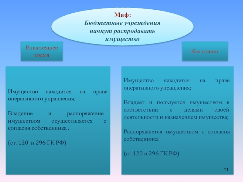 Распоряжение имуществом казенного учреждения. Владение управление распоряжение. Ребенок распоряжается имуществом.