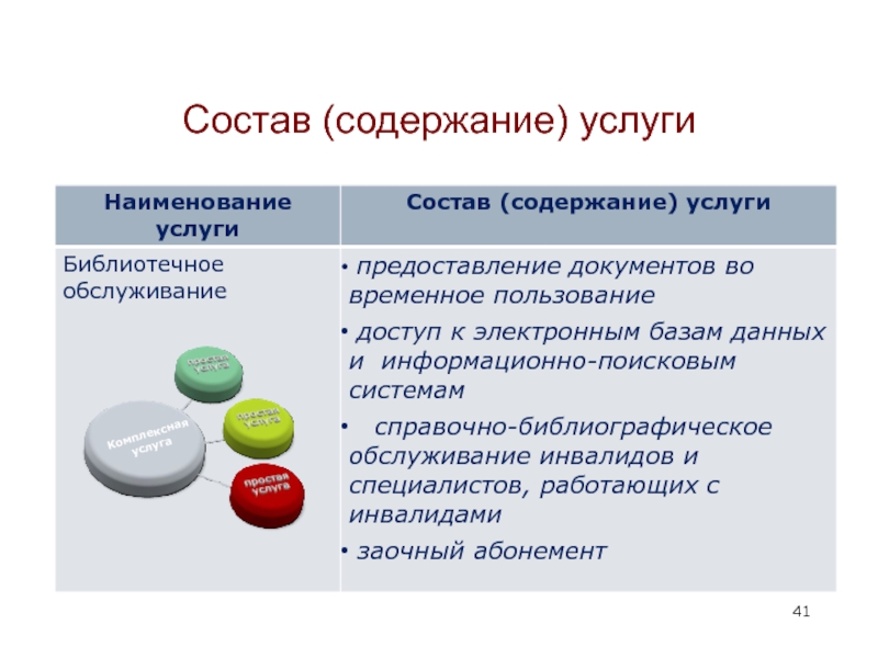 Состав услуг. Содержание услуги это. Состав услуги. Состав услуг, Наименование услуг. Содержание услуг и обслуживания.