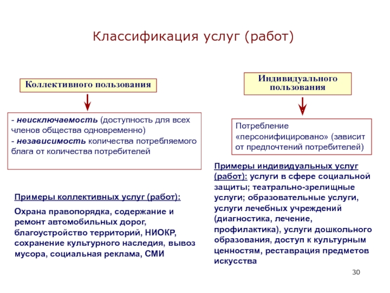 Услуга коллективного пользования. Общее или индивидуальное пользование. Неисключаемость. Свойства частных благ неисключаемость и соперничество.