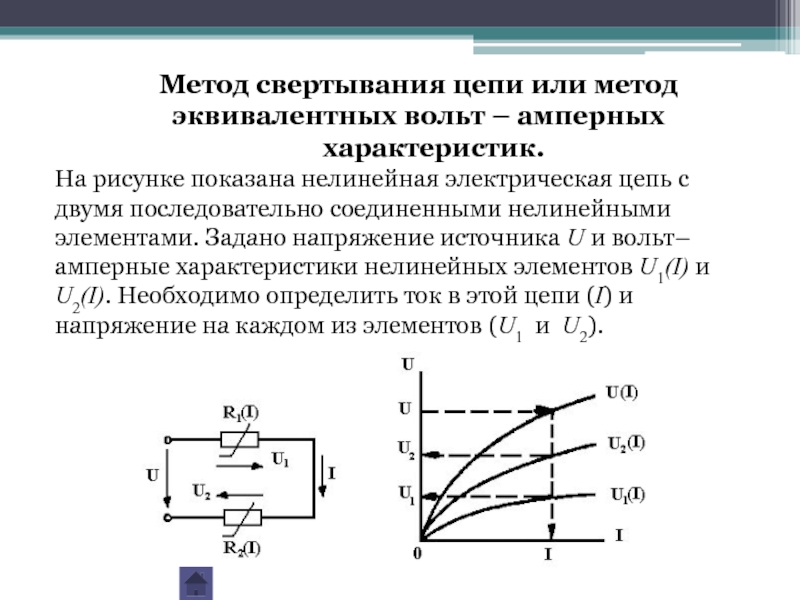 Вах какого прибора изображена на рисунке