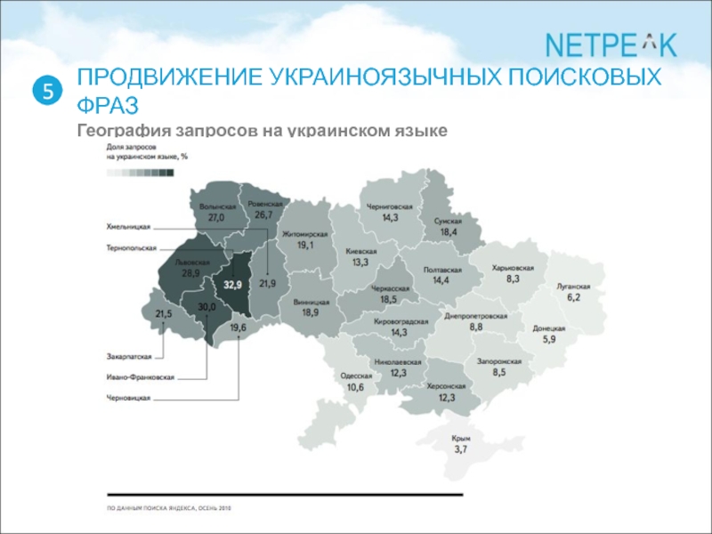 Русский язык на украине презентация