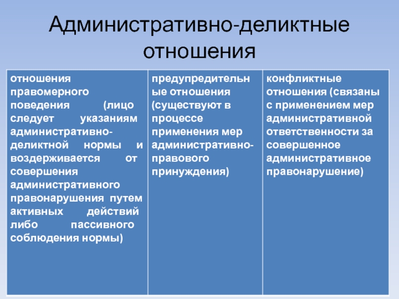 Запрет это административное право