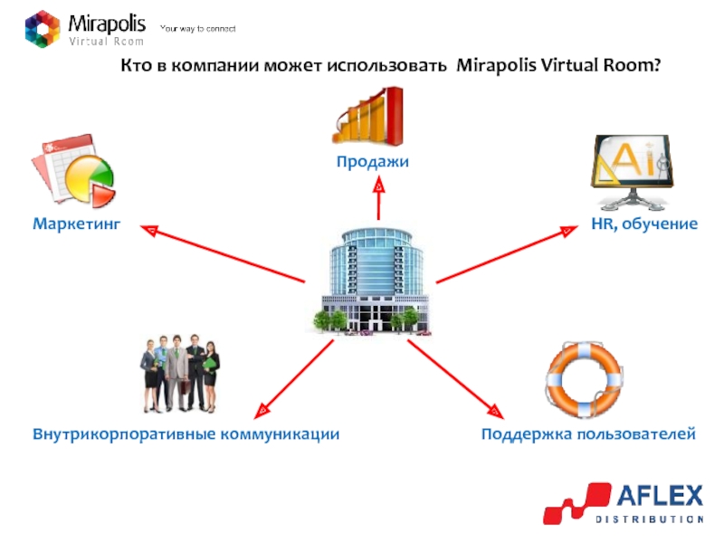 Мираполис апрель. Мираполис виртуал рум. Mirapolis Virtual Room. Мираполис Планета здоровья. Внутрикорпоративные системы бронирования.