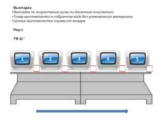 Выкладка товара