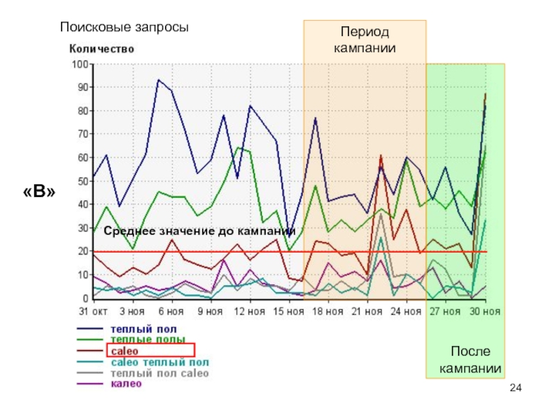 Период кампании