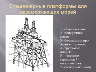 Стационарные платформы для незамерзающих морей