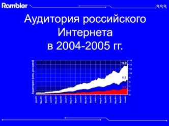 Аудитория российского Интернета в 2004-2005 гг.