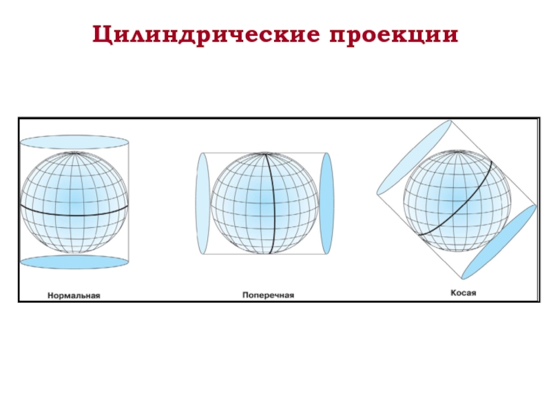 Для изображения полярных областей используют цилиндрическую проекцию