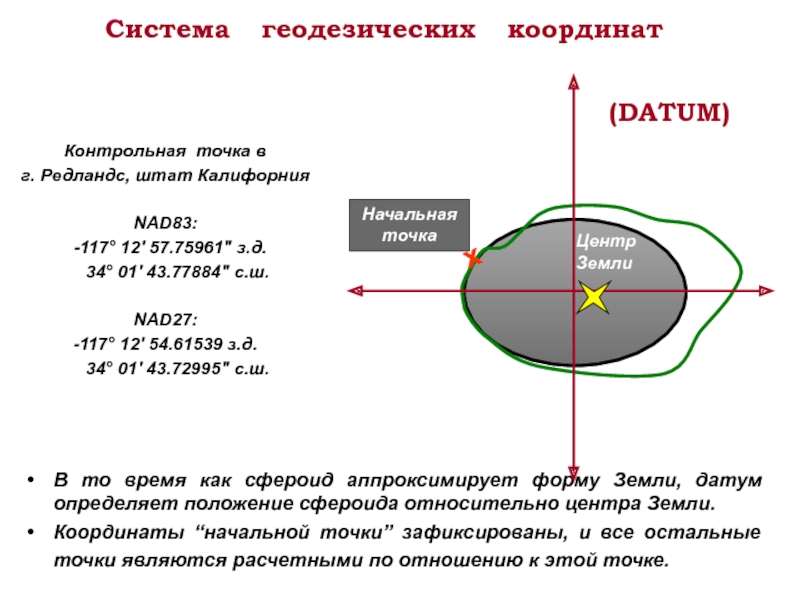 Координаты в геодезии