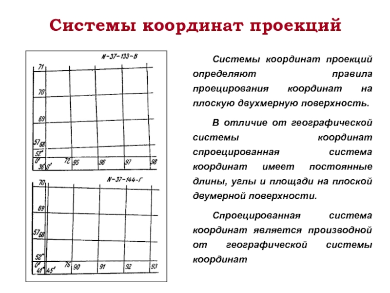 Найти координаты проекции