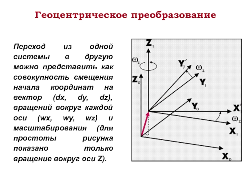 Какие системы координат применяют для моделирования схем содержащих вращающиеся машины