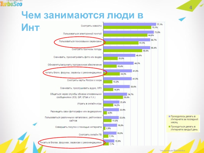 Сервис рекомендаций. Что такое хорошая репутация в интернете по пунктам.